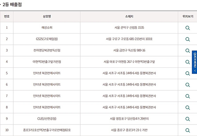 로또926회 2등 당첨판매점(당첨지역, 배출점, 로또판매점) 총 72곳 중 일부 10곳. (사진=동행복권 홈페이지 캡처)