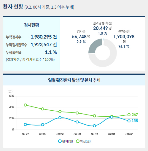 사진=중앙사고수습본부