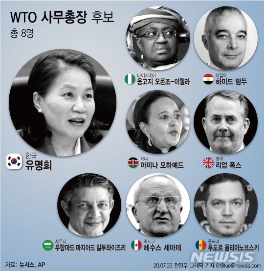 세계 각국의 무역질서를 조정하는 세계무역기구(WTO)의 차기 수장 자리에 8개국이 출사표를 던졌다. 우리나라는 유명희(53) 산업통상자원부 통상교섭본부장을 후보로 냈다. (그래픽/뉴시스)