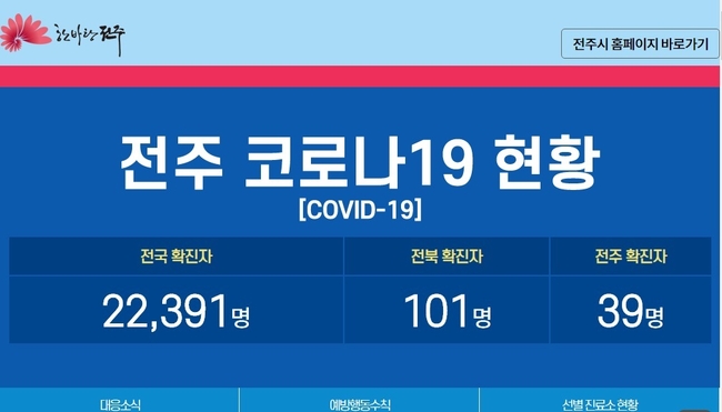 카페에레쯔 방문자에게 검사하라고 전주시청이 당부했다. 사진=전주시청 코로나19 발생현황 홈페이지 캡처