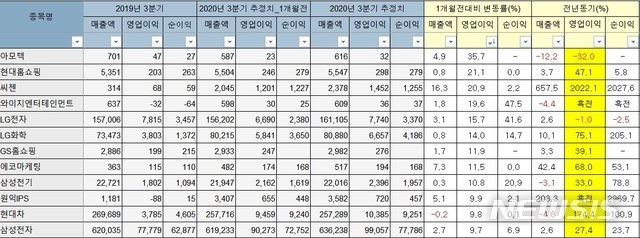 (이미지/뉴시스)
