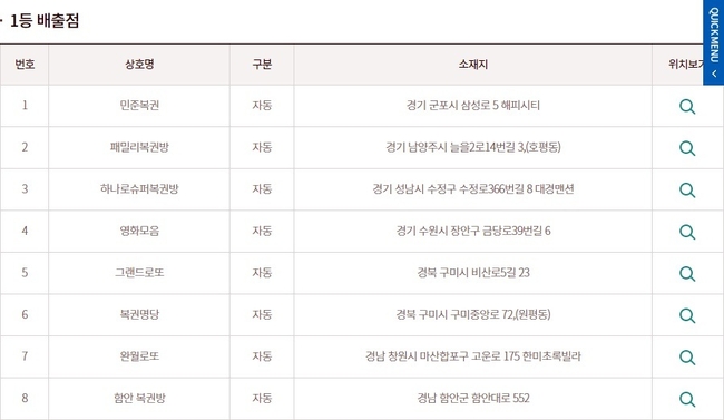 로또930회 당첨번호 모두 맞춘 1등 당첨판매점(당첨지역, 배출점, 로또판매점). (사진=동행복권 홈페이지 캡처)