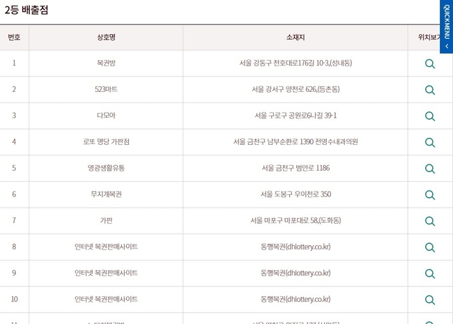 로또930회 2등 당첨판매점(당첨지역, 배출점, 로또판매점) 중 일부 10곳. (사진=동행복권 홈페이지 캡처)