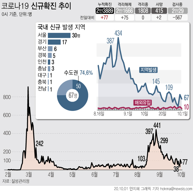 그래픽 제공=뉴시스