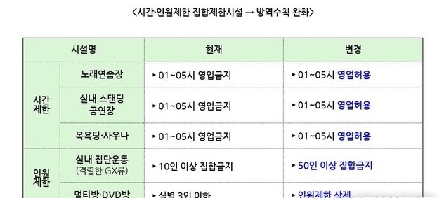 광주시는 코로나19 2단계 사회적 거리 두기를 일부 완화, 집합제한시설에 대한 영업시간·집합 인원 관련 방역 수칙을 완화한다고 4일 밝혔다. (사진=광주시 제공)