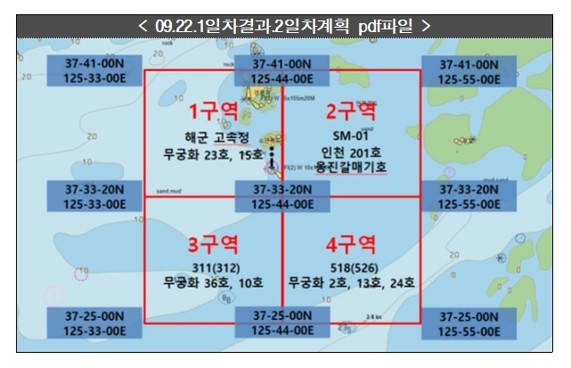 해경은 지난달 22일 오전 A씨가 단순표류를 통해 북서쪽으로 표류한다는 예측 결과를 확인하고도 이를 제외한 채 소연평도 남쪽을 중심으로 수색계획을 수립했다.(자료=이채익 의원실 제공)
