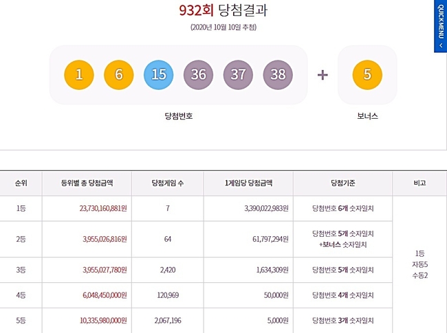 로또복권당첨번호, 로또932회 당첨번호, 1등~5등 당첨금. (사진=동행복권 홈페이지 캡처)