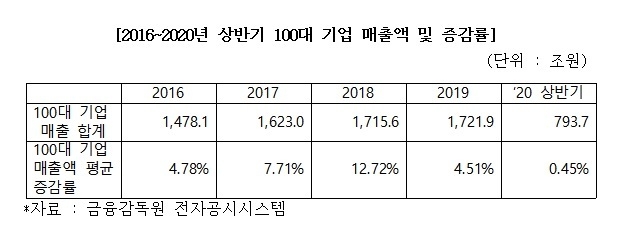 양경숙 의원실 제공