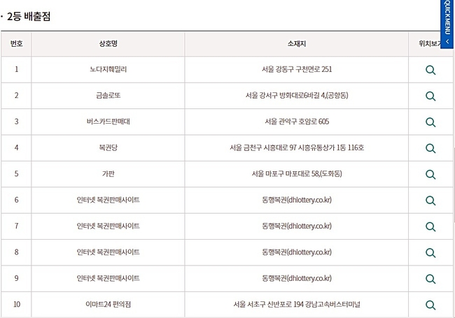 로또복권당첨번호, 로또933회 2등 당첨판매점(당첨지역, 배출점, 로또판매점) 중 일부. (사진=동행복권 홈페이지 캡처)