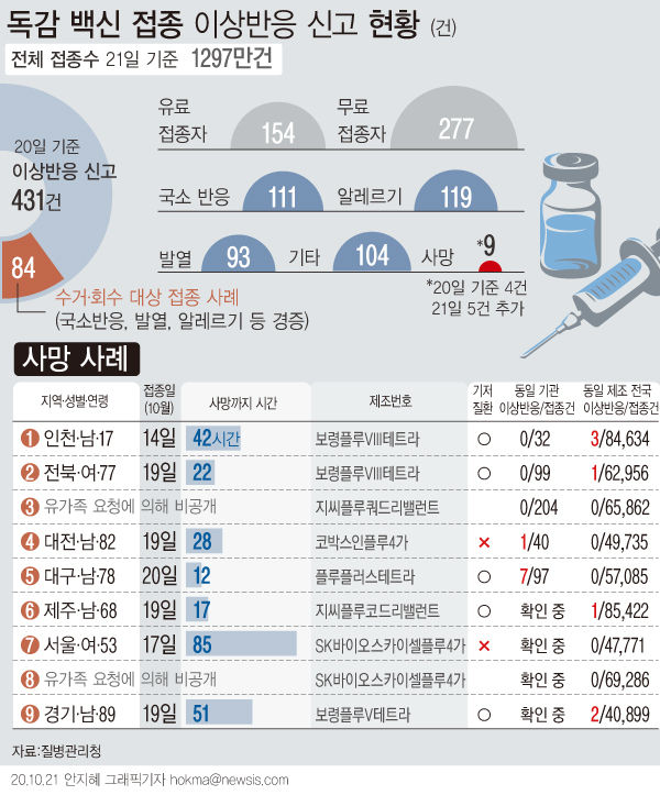 그래픽제공=뉴시스