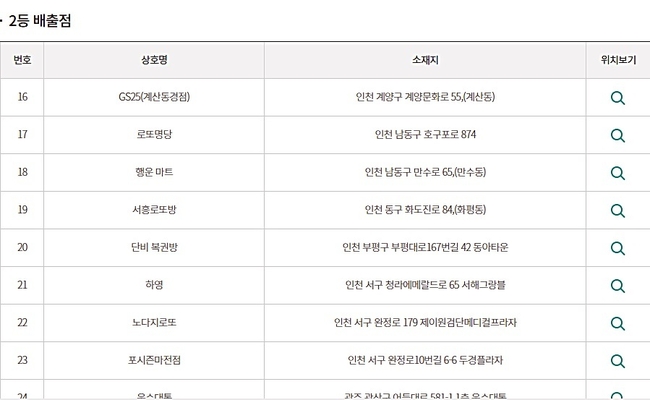 로또복권당첨번호, 로또934회 2등 당첨판매점(당첨지역, 배출점, 로또판매점) 66곳 중 일부. (사진=동행복권 홈페이지 캡처)