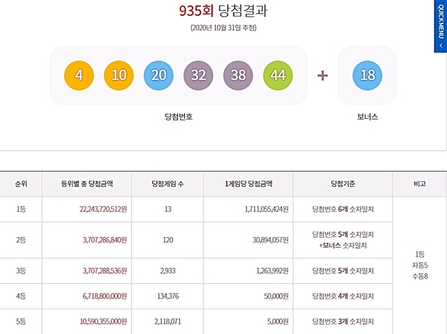 로또복권당첨번호, 로또935회 당첨번호, 1등~5등 당첨금. (사진=동행복권 홈페이지 캡처)
