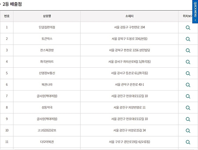 로또복권당첨번호, 로또935회 2등 당첨판매점(당첨지역, 배출점, 로또판매점) 120곳 중 일부. (사진=동행복권 홈페이지 캡처)