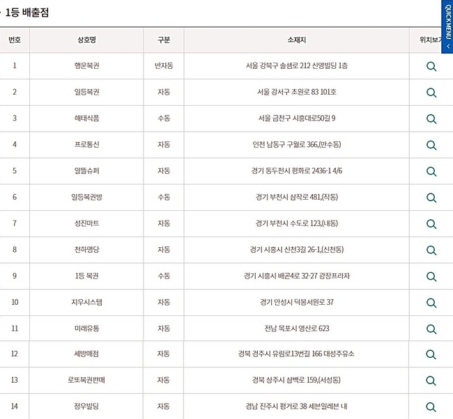 로또936회 당첨번호 모두 맞춘 1등 당첨판매점(당첨지역, 배출점, 로또판매점). (사진=동행복권 홈페이지 캡처)