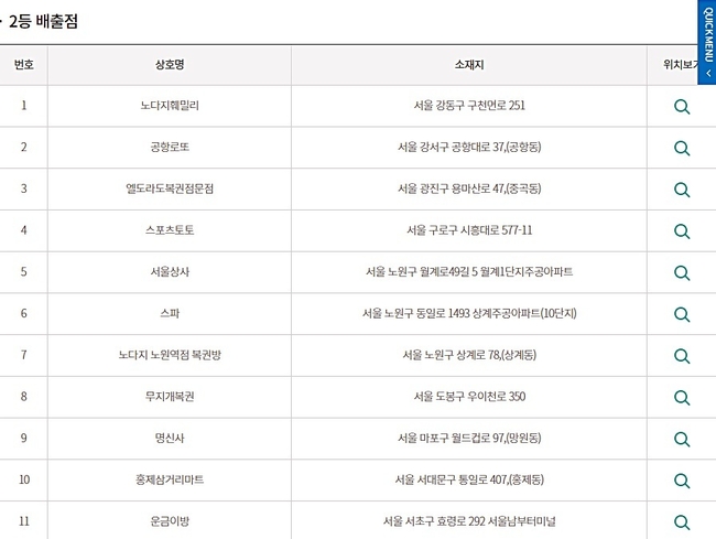 로또복권당첨번호, 로또936회 2등 당첨판매점(당첨지역, 배출점, 로또판매점) 77곳 중 일부. (사진=동행복권 홈페이지 캡처)