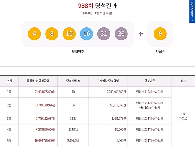  로또복권당첨번호, 로또938회 당첨번호, 1등~5등 당첨금. (사진=동행복권 홈페이지 캡처)