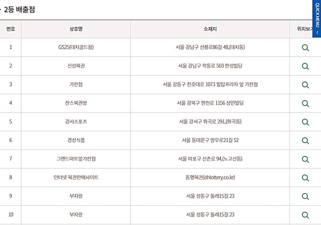  로또복권당첨번호, 로또938회 2등 당첨판매점(당첨지역, 배출점, 로또판매점) 60여곳 중 일부. (사진=동행복권 홈페이지 캡처)