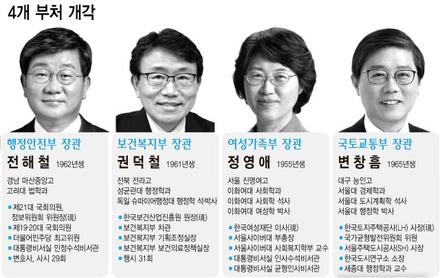 문재인 대통령이 4일 국토교통부·행정안전부·보건복지부·여성가족부 등 4개 부처 장관을 교체하는 연말 소폭 규모의 개각을 단행했다. (그래픽=뉴시스 제공)