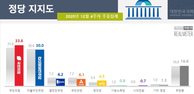 리얼미터