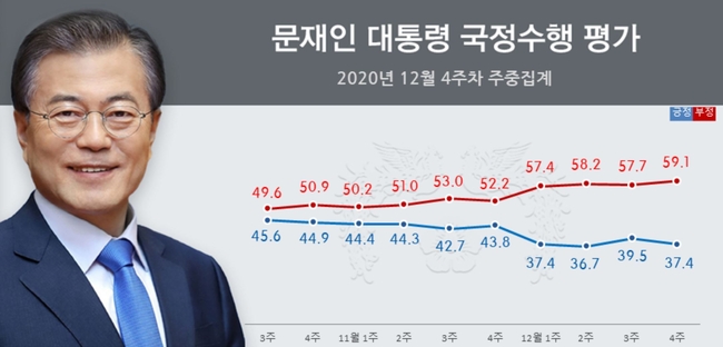 리얼미터