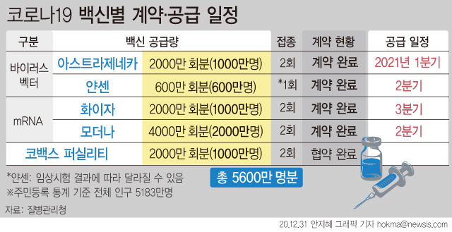 그래픽 제공=뉴시스