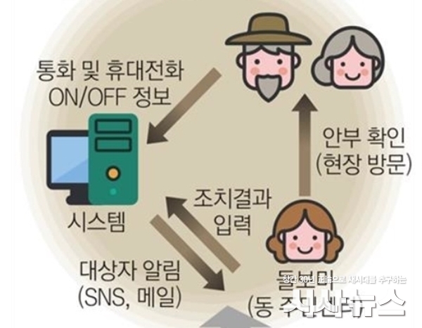  수성구 모바일 안심케어서비스 마음의 콜 절차 