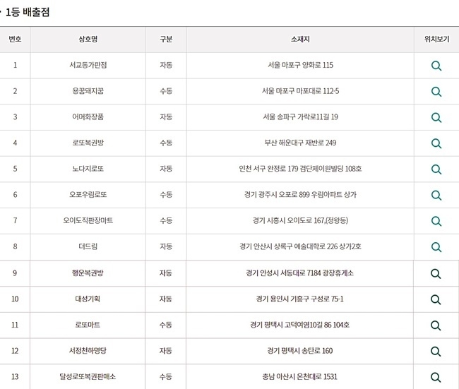 로또944회 당첨번호 모두 맞춘 1등 당첨판매점(당첨지역, 배출점, 로또판매점). 사진=동행복권 홈페이지 캡처