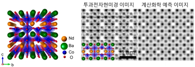 투과전자현미경 및 계산화학 기법으로 예측한 이중층 페로브스카이트 원자배열 및 산소공공 통로 