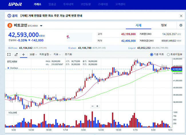 2021년 1월 15일 가상화폐 거래소 업비트 화면 캡처