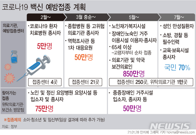 (그래픽/뉴시스)
