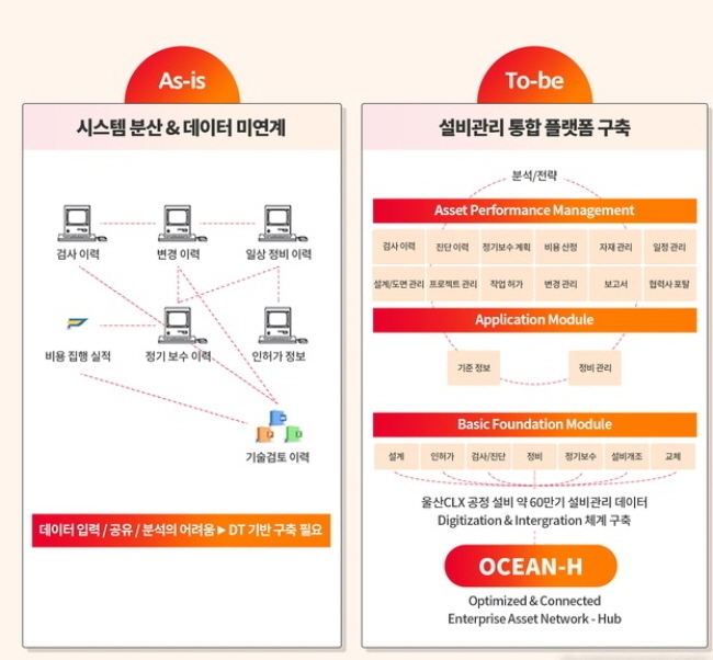  SK에너지는 SK이노베이션 울산Complex)가 약 1000만건 이상의 설비 관리 데이터를 디지털로 전환하는데 성공했다고 17일 밝혔다. (자료=뉴시스 제공)
