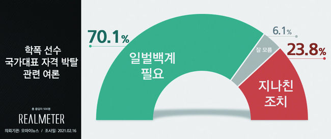 (사진 출처 : 오마이뉴스 리얼미터)