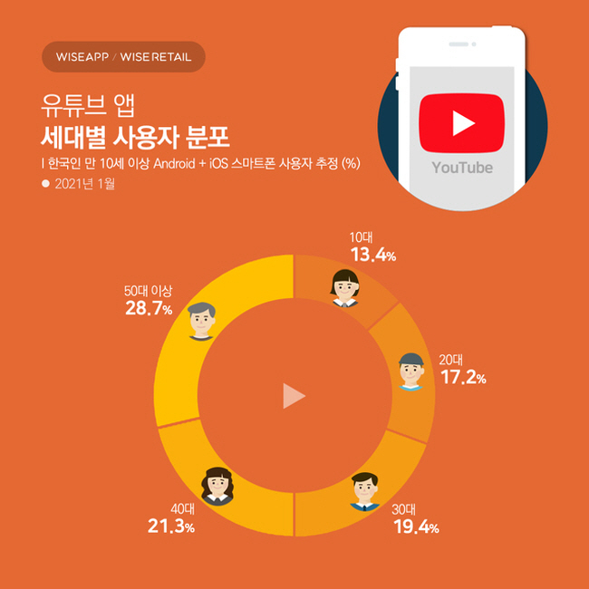 통계자료 =뉴시스 제공