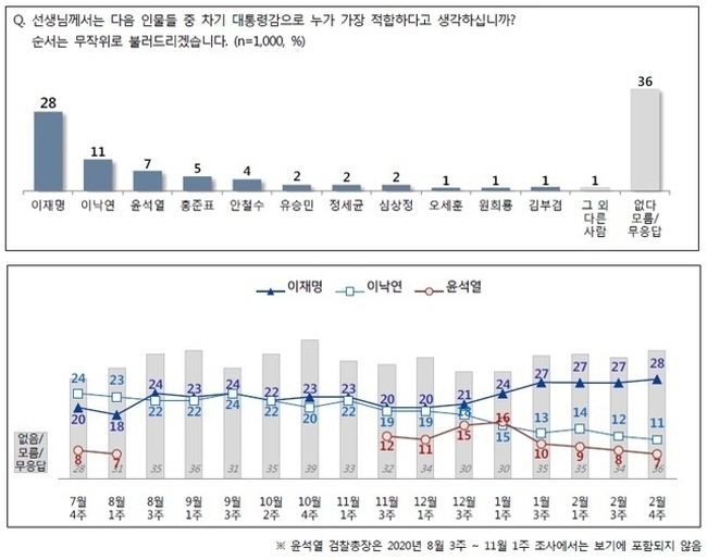 (그래픽 = 전국 지표조사/뉴시스 제공)