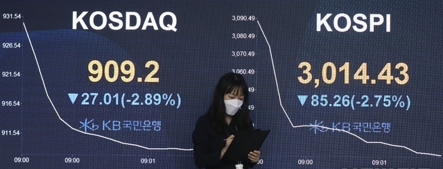 코스피가 전 거래일 대비 0.33%(10.20p) 내린 3089.49에 거래를 시작한 26일 오전 서울 여의도 국민은행 딜링룸에서 전광판에 지수가 나타나고 있다. 코스닥은 전 거래일보다 0.61%(5.71p) 내린 930.54에, 서울외환시장에서 원달러 환율은 12.7원 오른 1120.5원에 출발했다. 2021.02.26. (사진=뉴시스 제공)