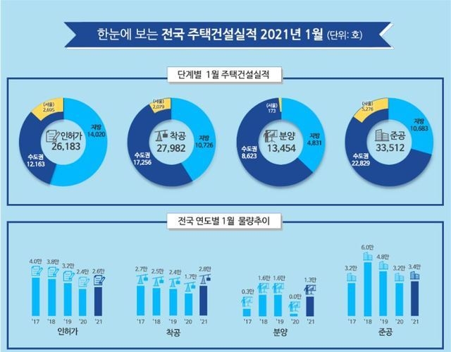 (제공 = 국토교통부)