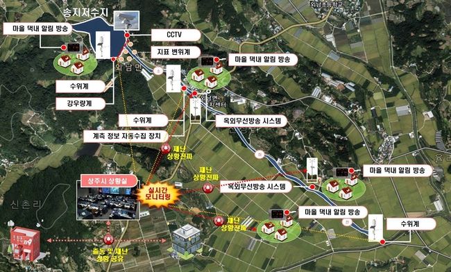 외남 송지지구 조기경보시스템 