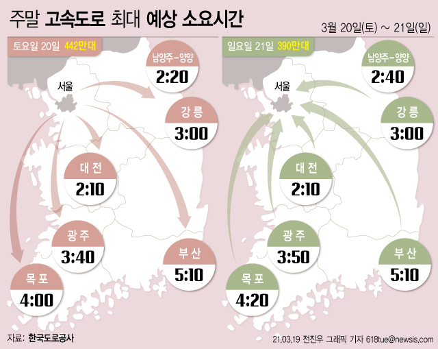 이번 주말 고속도로 교통량은 예보된 비 영향으로 평소 주말보다 다소 감소할 것으로 예상됐다 (사진=뉴시스 제공)