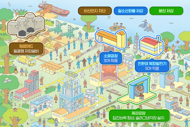 2019년-2020년 추진한 주요 환경투자 프로젝트(사진=포스코 제공)