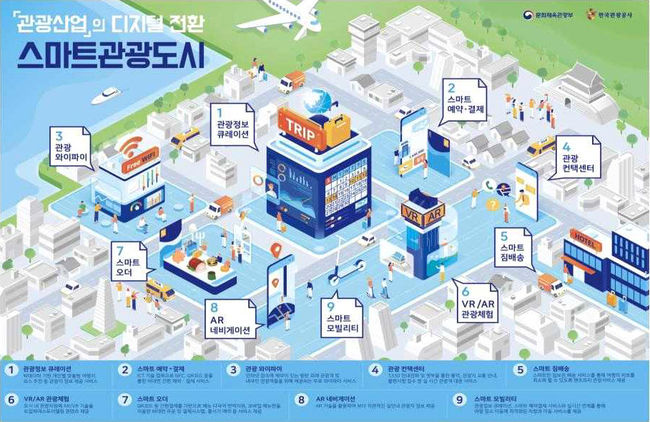 스마트 관광도시 조성 계획도