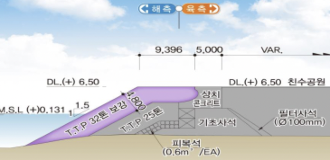 감포항 친수호안 보강공사 단면도