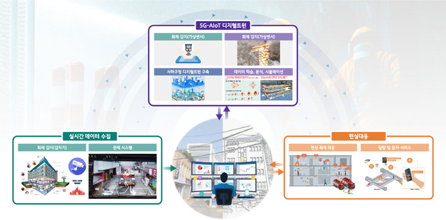 동아대가 국토교통부의 ‘스마트 챌린지’ 사업으로 추진하는 ‘5G-AIoT 다중인지센서 기반의 디지털트윈 화재 조기대응 실증 사업’ 개념도 사진