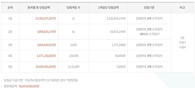 동행복권.
