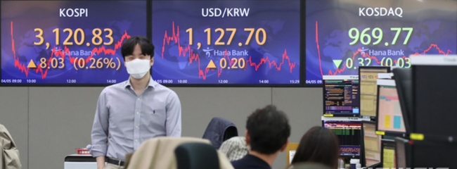 코스피가 전 거래일(3112.80)보다 8.03포인트(0.26%) 오른 3120.83에 마감한 5일 오후 서울 중구 하나은행 딜링룸에서 딜러들이 업무를 보고 있다. 코스닥은 전 거래일(970.09)보다 0.32포인트(0.03%) 내린 969.77에, 서울 외환시장에서 원·달러 환율은 전 거래일(1127.5원)보다 0.2원 오른 1127.7원에 마감했다 (사진=뉴시스 제공)