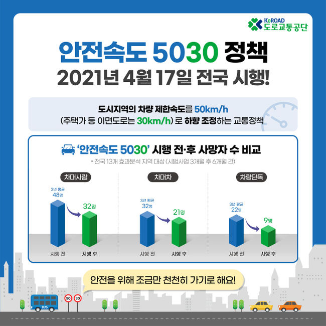 ‘안전속도 5030’ 시범사업 전후 사망자수 변화 인포그래픽 / 사진제공=도로교통공단