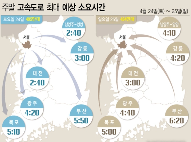 한국도로공사는 이번 주말 고속도로 교통량이 따뜻한 날씨에 주말 나들이 차량 증가로 교통상황은 평소보다 혼잡하겠으며, 특히 일요일은 서울방향으로 상당한 정체를 보일 것으로 전망했다 (사진=뉴시스 제공)