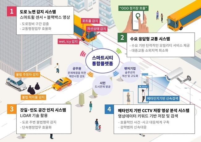 스마트 도로안전 시스템 사진