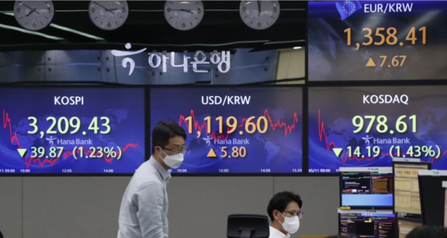 코스피가 전 거래일(3249.30)보다 39.87포인트(1.23%) 내린 3209.43에 장을 마감한 11일 오후 서울 중구 하나은행 딜링룸에서 딜러들이 업무를 보고 있다. 이날 코스닥 지수는 전 거래일(992.80)보다 14.19포인트(1.43%) 내린 978.61에, 원·달러 환율은 전 거래일(1113.8원)보다 5.8원 오른 1119.6원에 마감했다 (사진=뉴시스 제공)