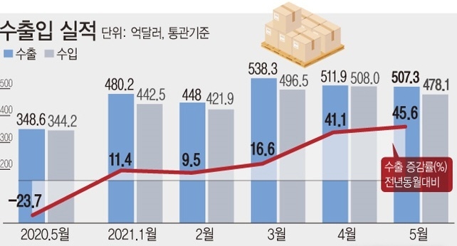 자료 산업통상자원부/그래픽=뉴시스