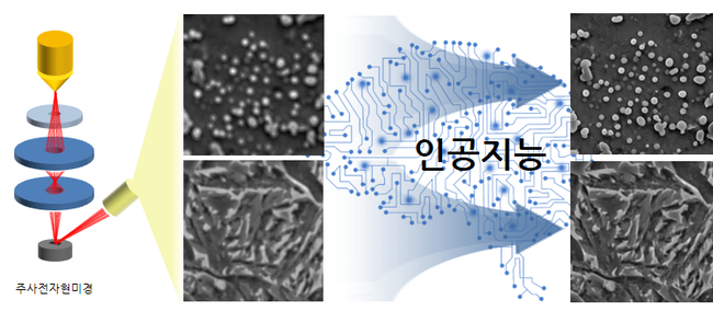 인공지능을 활용한 재료 미세구조 이미지 품질 향상